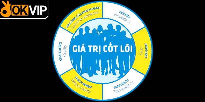 Ý nghĩa của giá trị cốt lõi