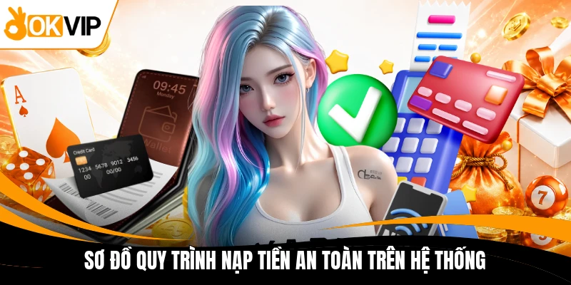 so do quy trinh nap tien an toan tren he thong